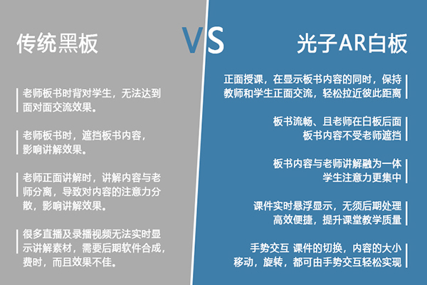 告別傳統(tǒng)板書，光子AR白板助現(xiàn)代教育發(fā)展