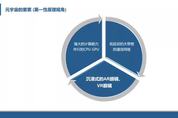 光子晶體科技：AR顯示是元宇宙的入口