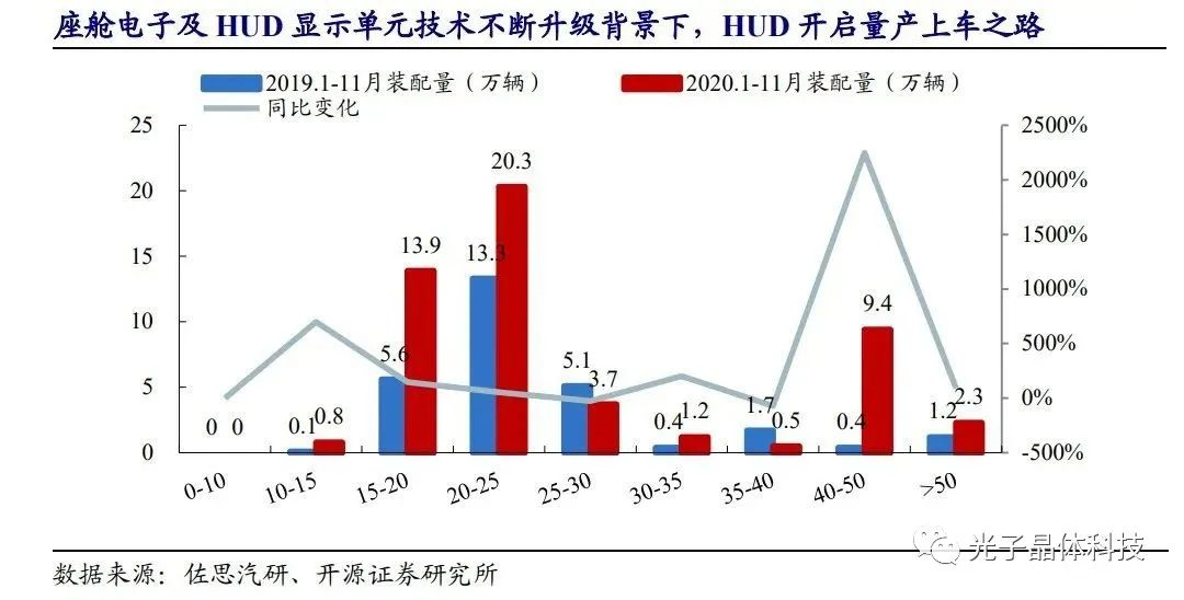 智慧汽車時代的弄潮兒，光子晶體科技的底氣何來