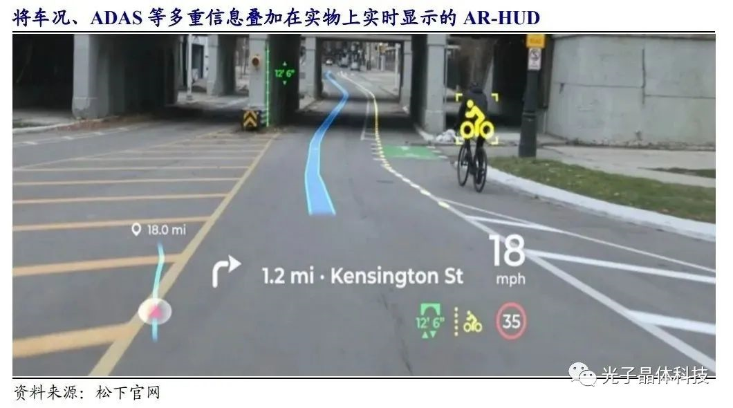 智慧汽車時代的弄潮兒，光子晶體科技的底氣何來