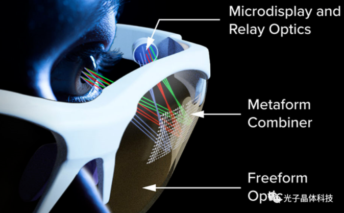 擺脫笨重的AR眼鏡，光學(xué)黑科技讓我們的視界更美好