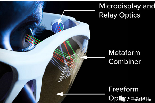 擺脫笨重的AR眼鏡，光學(xué)黑科技讓我們的視界更美好
