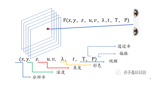 王勇競博士參加國際3D顯示產(chǎn)業(yè)技術(shù)峰會 透明顯示是3D顯示的更優(yōu)解