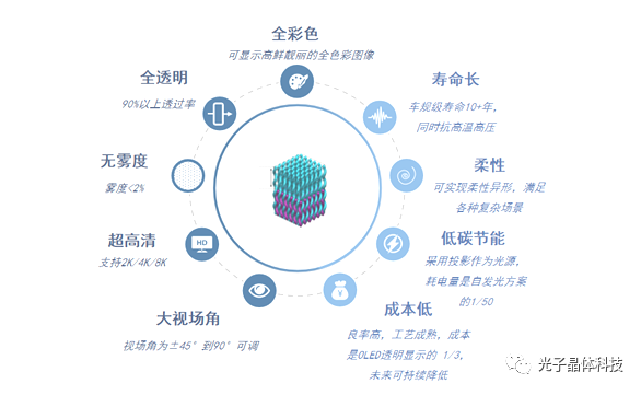 王勇競博士參加國際3D顯示產(chǎn)業(yè)技術(shù)峰會 透明顯示是3D顯示的更優(yōu)解