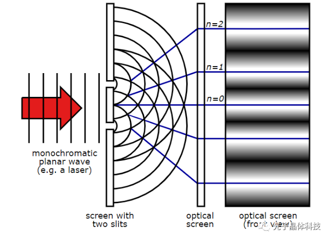 “光子晶體科技”起名記
