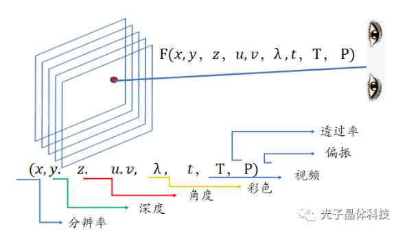 《阿凡達(dá)2》延期只因裸眼3D？ nanoAR解密3D顯示進(jìn)化史