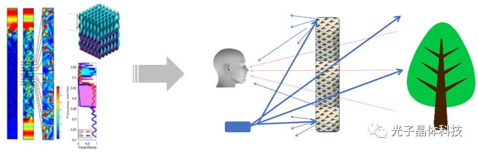 光子晶體科技獲得中、美、日三國(guó)透明顯示技術(shù)發(fā)明專利授權(quán)