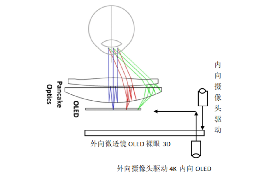 電子透明還是光學透明，這是一個問題？蘋果Vision Pro分析