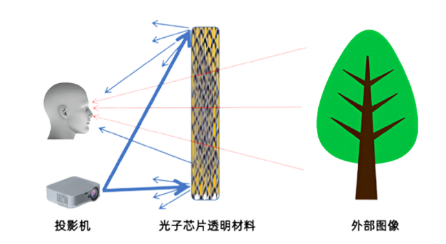  “光子透明芯片顯示技術(shù)”入選粵港澳大灣區(qū)未來科技成果展