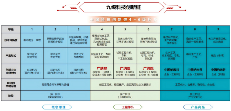 光子晶體科技榮獲中國(guó)納米產(chǎn)業(yè)頂級(jí)創(chuàng)賽最高獎(jiǎng)