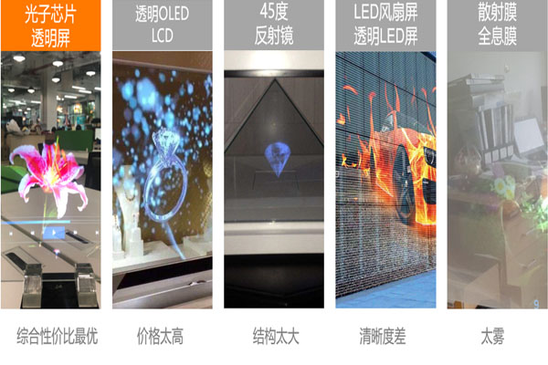 透明顯示效果對(duì)比