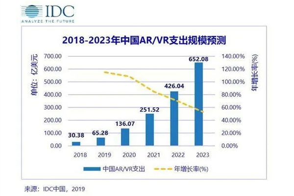 AR顯示大顯身手｜車載透明顯示時代來臨
