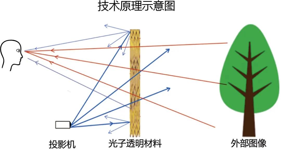 小米提前布局未來！透明顯示在未來必然會成為一種趨勢