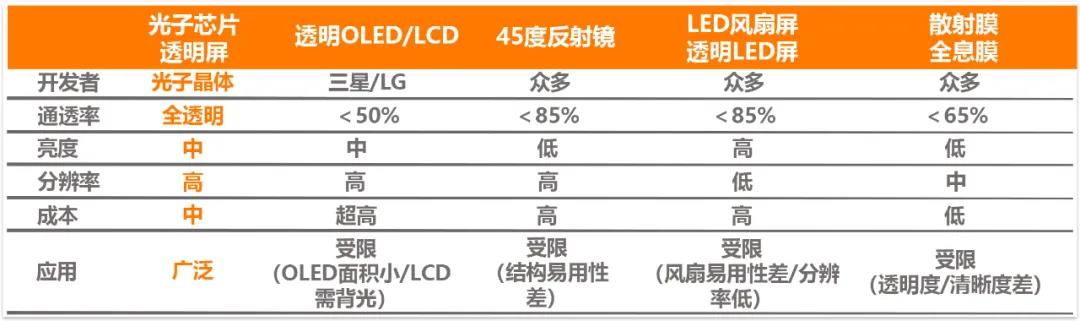小米提前布局未來！透明顯示在未來必然會成為一種趨勢