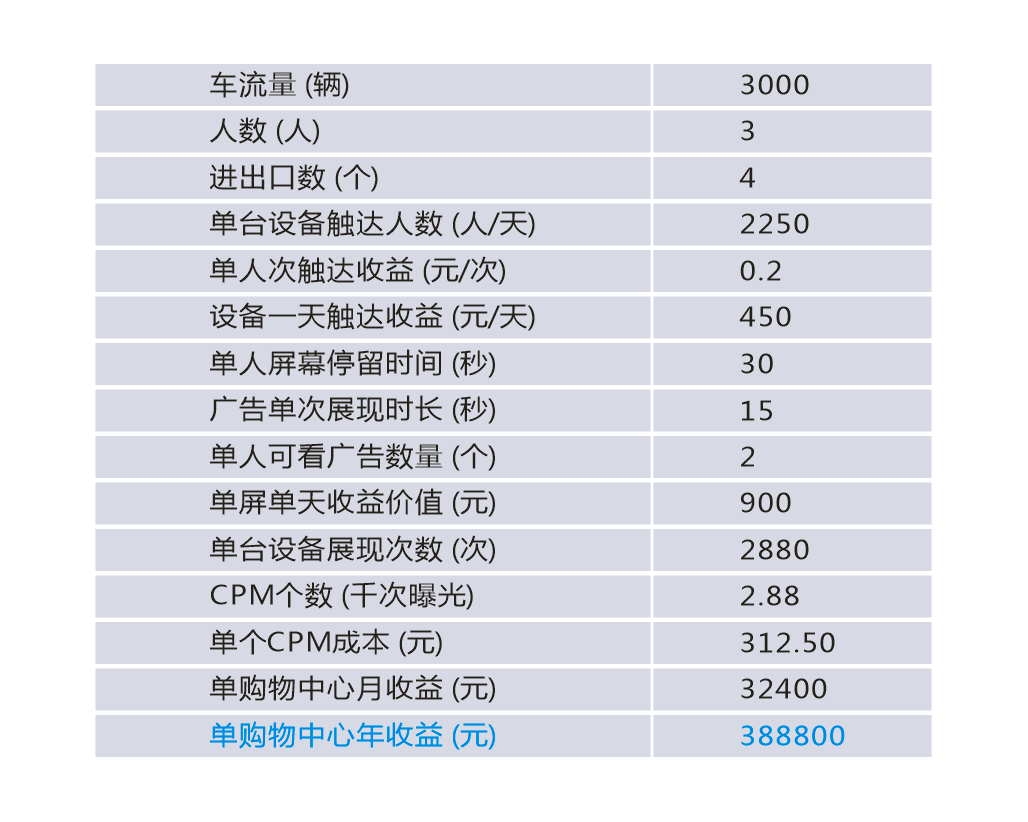 光子芯片透明屏nanoAR?，把廣告做到每一個(gè)商場(chǎng)的入口