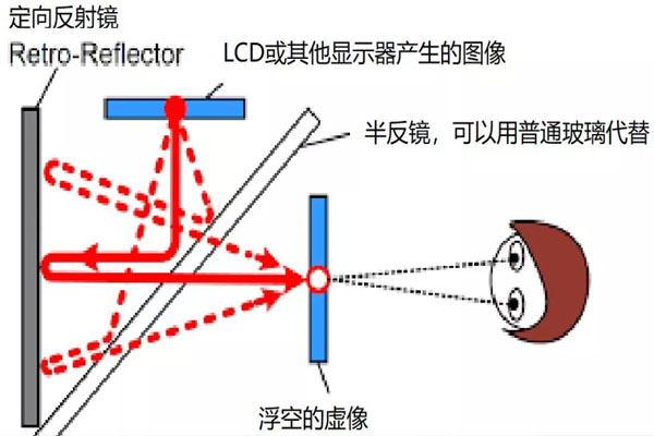 科普：深度解說“全息”技術