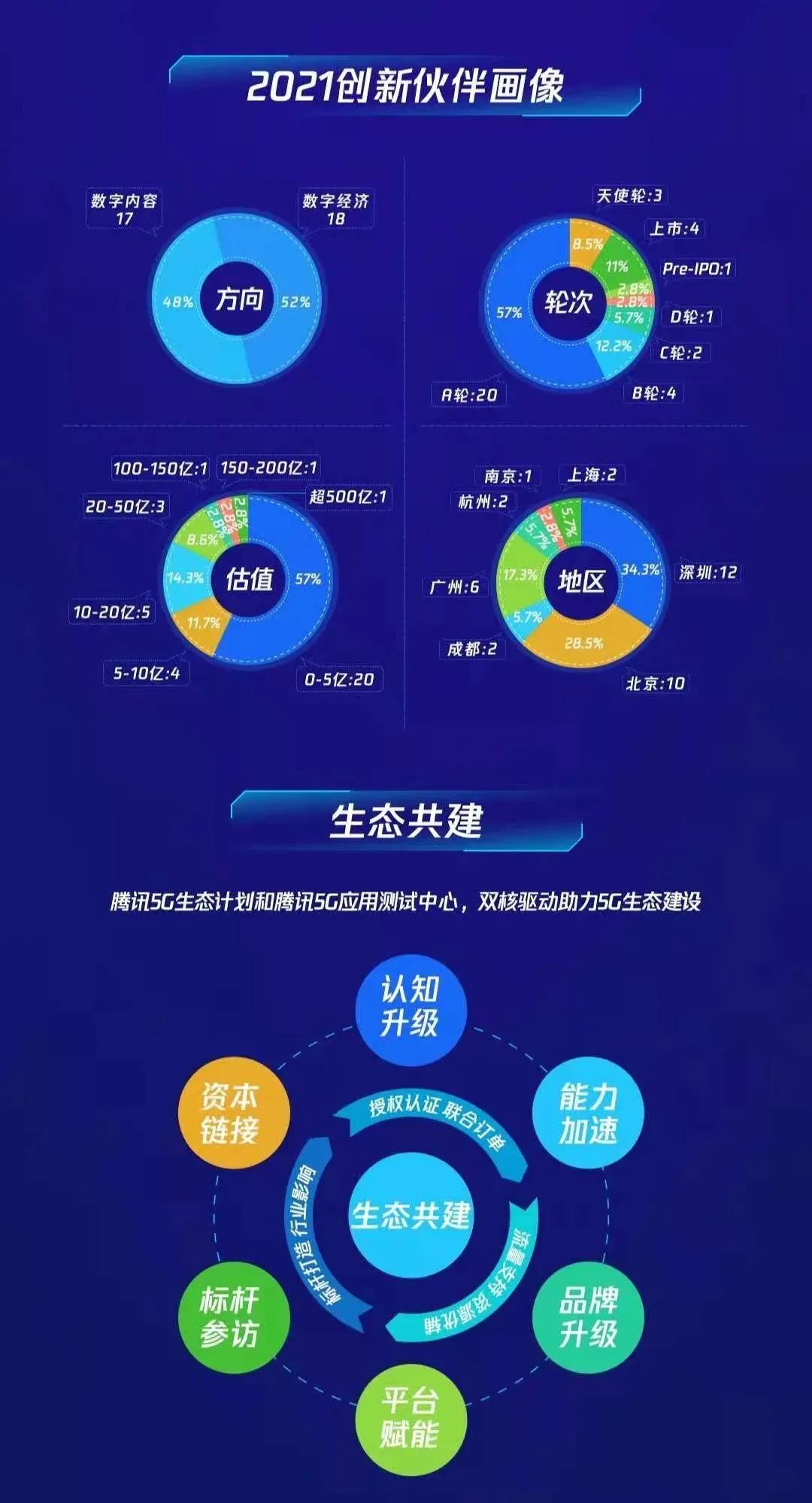 騰訊5G生態(tài)計(jì)劃2021創(chuàng)新伙伴名單重磅發(fā)布! 光子晶體科技入選