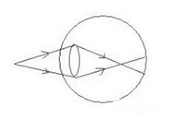 爆火的VR眼鏡顯示是什么原理