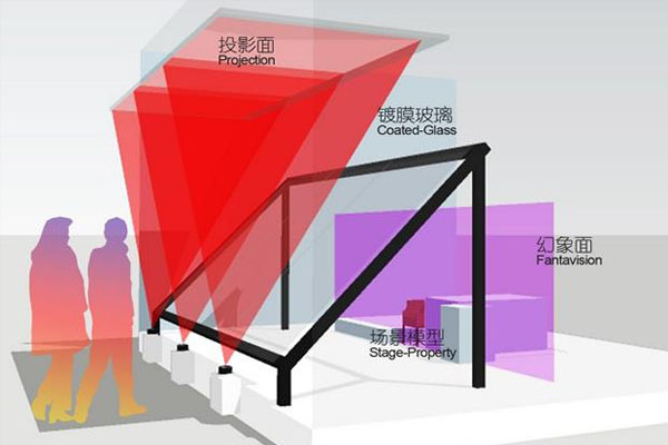 虛擬成像是什么技術(shù)？虛擬成像由哪些軟硬件組成